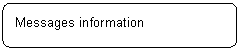 ꨤx: Messages information