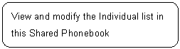 ꨤx: View and modify the Individual list in this Shared Phonebook