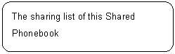 ꨤx: The sharing list of this Shared Phonebook