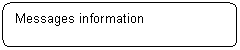 Rounded Rectangle: Messages information