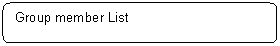 Rounded Rectangle: Group member List


