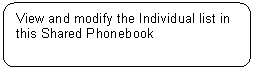 Rounded Rectangle: View and modify the Individual list in this Shared Phonebook